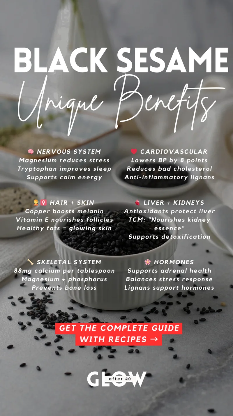 Infographic titled Black Sesame Unique Benefits showing a bowl of black seeds. It lists benefits for the nervous system, cardiovascular health including lowering blood pressure by 8 points, hair and skin melanin support, liver and kidney protection, skeletal system calcium levels, and hormonal balance.