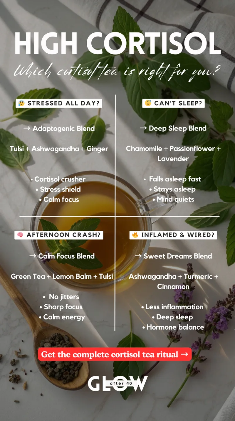 An infographic chart showing four quadrants for high cortisol symptoms: Stressed All Day, Can't Sleep, Afternoon Crash, and Inflamed and Wired.