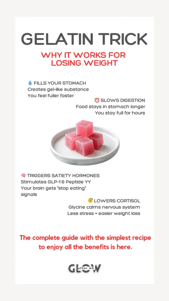 Diagram explaining the science of gelatin cubes including slowing digestion triggering GLP1 satiety hormones and lowering cortisol with glycine.