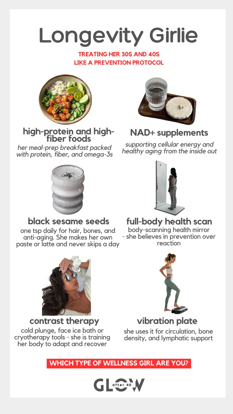 Infographic titled Longevity Girlie featuring six prevention protocol items for women in their thirties and forties. It displays a bowl of high-protein and high-fiber food, NAD plus supplements, black sesame seeds in a drink, a full-body health scan mirror, a woman doing contrast therapy with ice globes, and a woman using a vibration plate. The text highlights treating age like a prevention protocol.