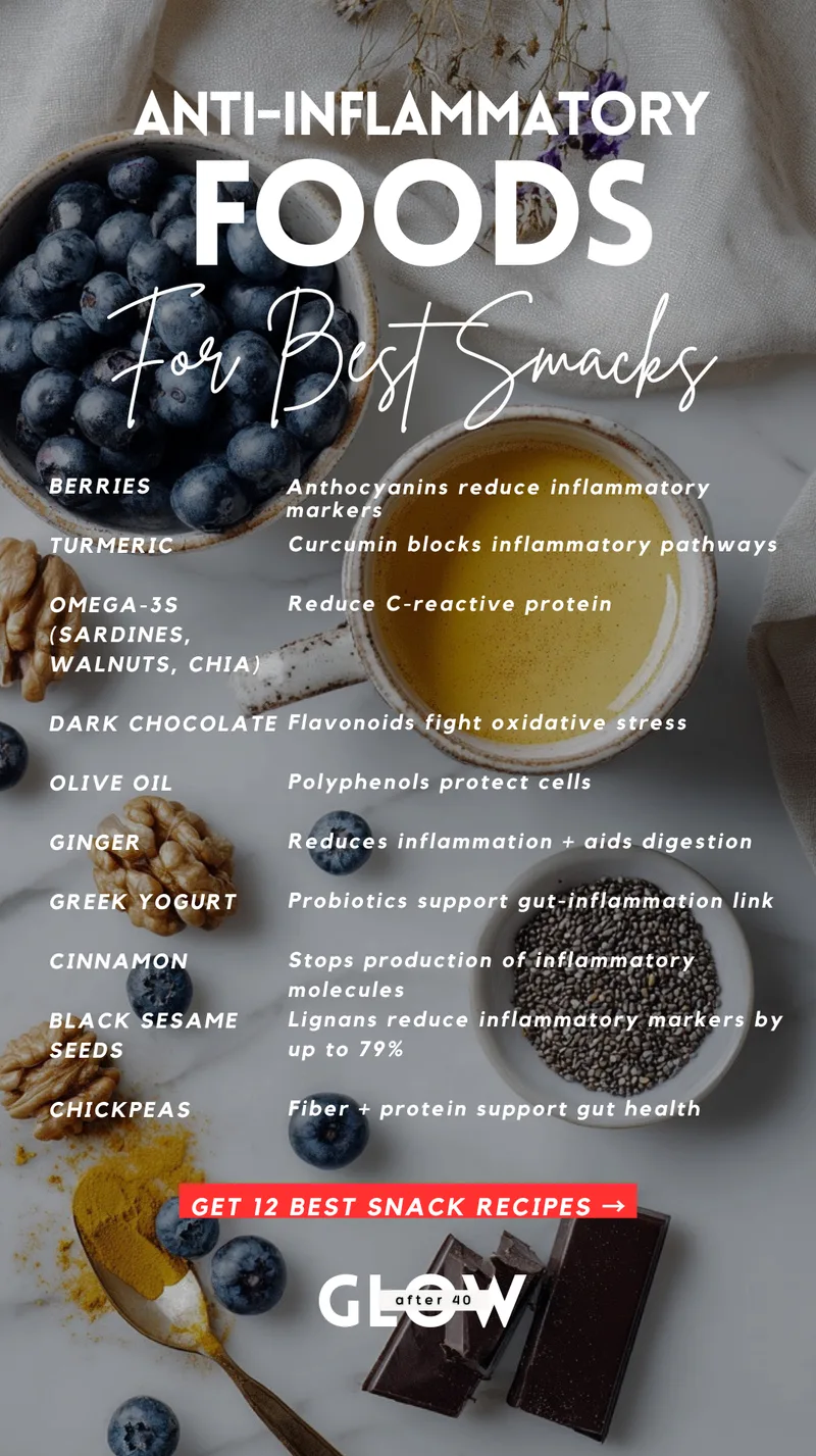 A top-down view of various anti-inflammatory ingredients on a light marble surface, including a bowl of fresh blueberries, a mug of golden turmeric liquid, scattered walnuts, chia seeds, and dark chocolate squares. Text overlays list the specific health benefits of foods like berries, turmeric, omega-3s, olive oil, ginger, Greek yogurt, cinnamon, and chickpeas.
