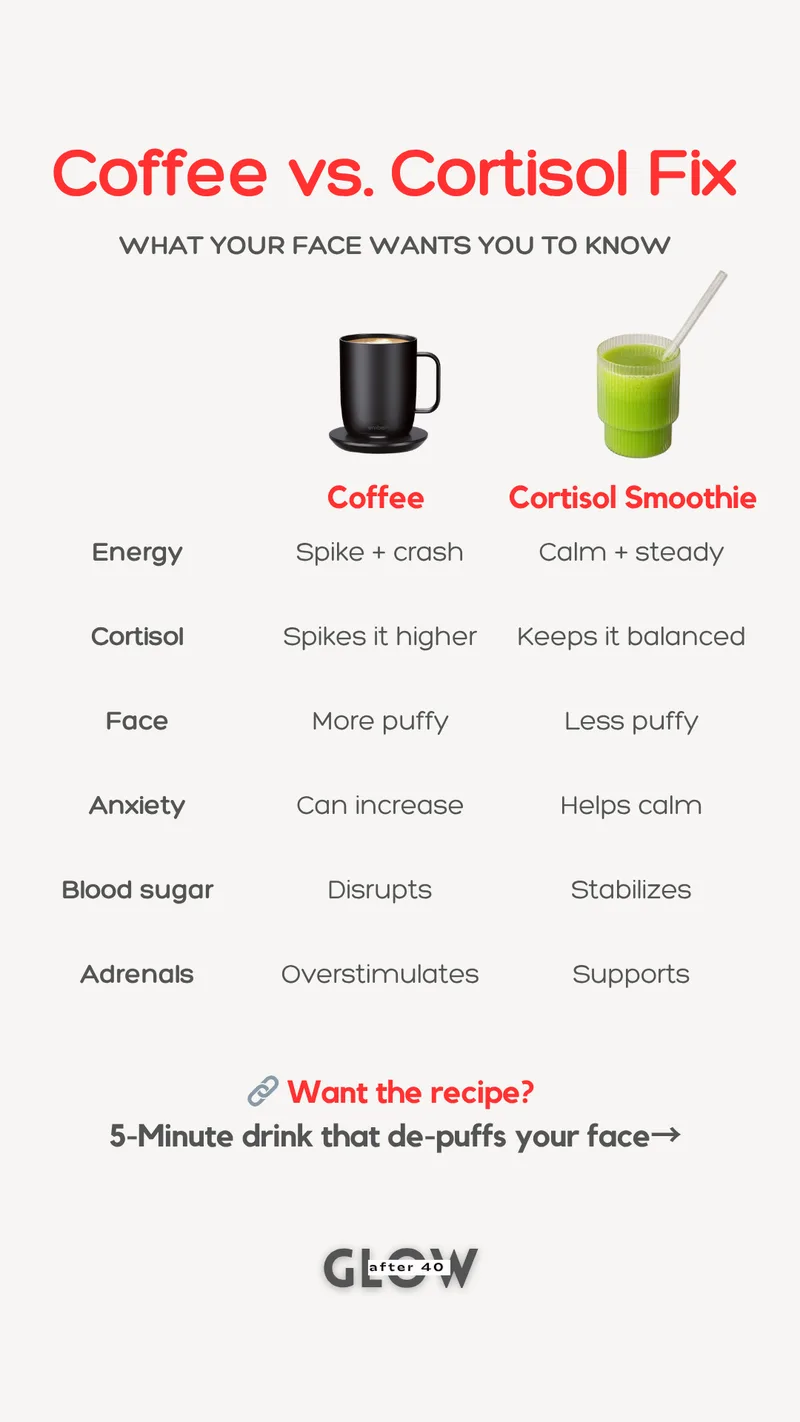 Infographic comparing the effects of coffee and a cortisol smoothie on energy, cortisol levels, facial puffiness, anxiety, blood sugar, and adrenals.
